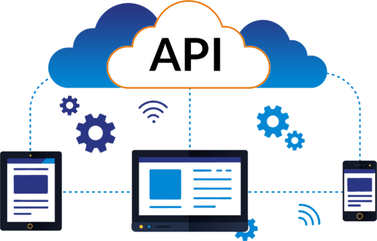 API Development